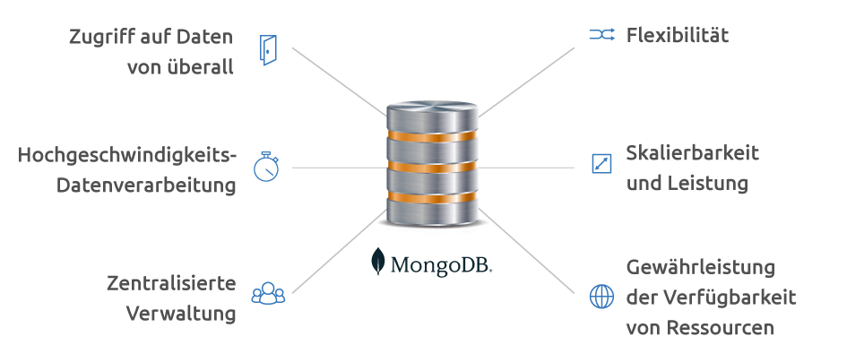 SaaS-MongoDB