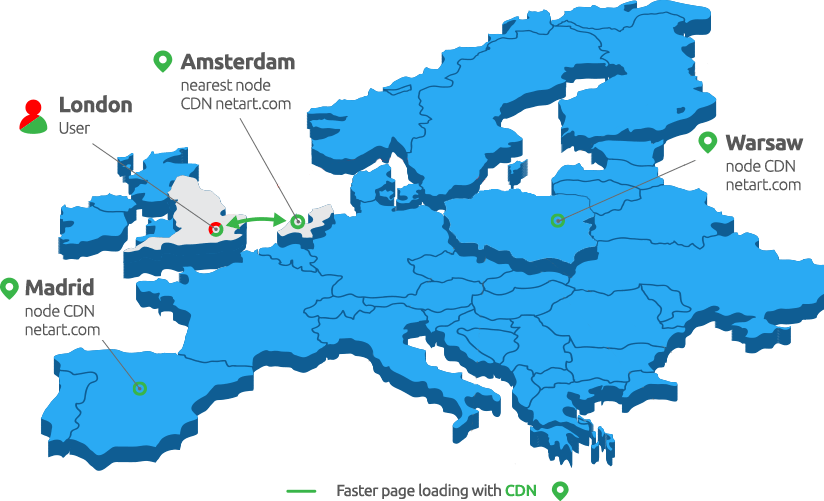 Mapa CDN Europa - netart.com