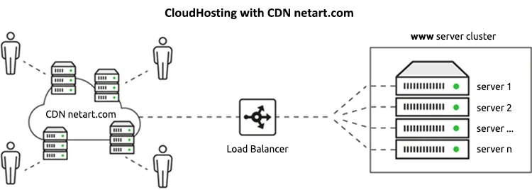 szybki hosting netart.com