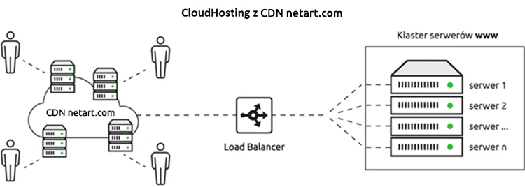 szybki hosting netart.com