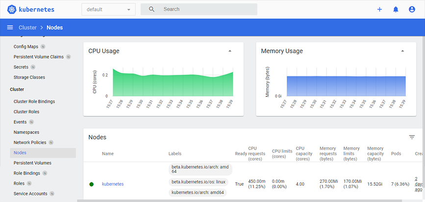 SaaS-Kubernetes