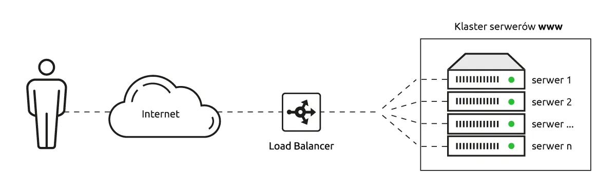 CloudHosting w netart.com