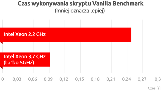 vps